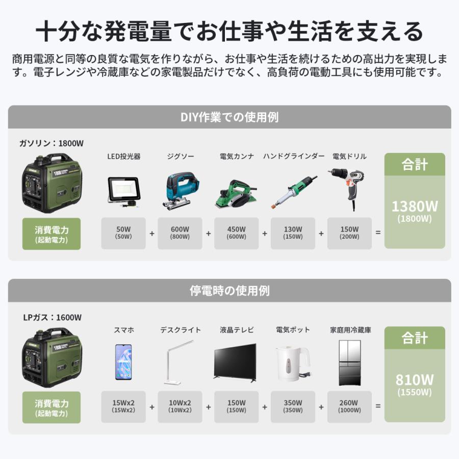 EENOUR インバーター発電機 DK1800iSDF 定格出力1.8kVA/1.6kVA LPガス ガソリン両用 プロパンガス発電機 発電機 家庭用 停電対策｜whitebankjapan-store｜08