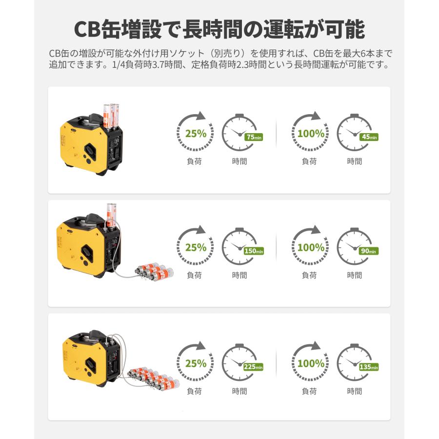 ＼ビッグボーナスSALE開催中／ EENOUR カセットボンベ発電機 GS1800i-B PRO 1.5kVA ボンベ6本まで増設 インバーター発電機 ガスボンベ式 防災推奨 停電対策｜whitebankjapan-store｜10