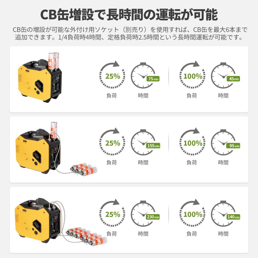 EENOUR 発電機 ガスボンベ式 GS1800i-B PRO 定格出力1.5kVA ボンベ6本増設可 超軽量 59dB 静音 AC/DC/USB出力 カセット発電機 扱いやすい 防災推奨｜whitebankjapan-store｜07