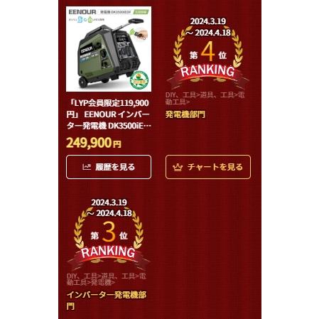 「80,000円OFF&14%還元」  EENOUR インバーター発電機 DK3500iEDF 3.2kVA/2.8kVA LPガス ガソリン両用 セルスターター機能 プロパンガス発電機 災害時に｜whitebankjapan-store｜02