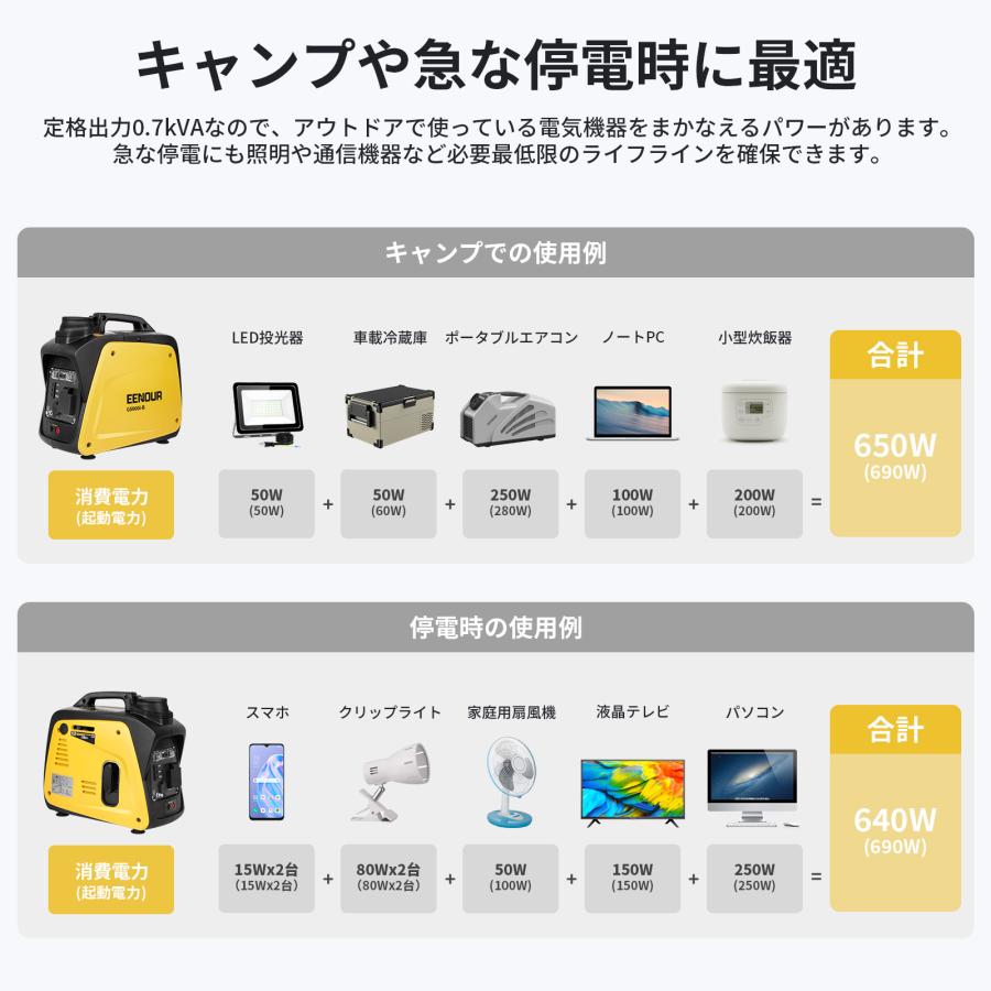 EENOUR カセットガス発電機 GS900i-B インバーター発電機 定格出力0.7kw ポータブル電源 小型 発電機 停電対策 防災グッズ用品 バッテリー充電器｜whitebankjapan-store｜02