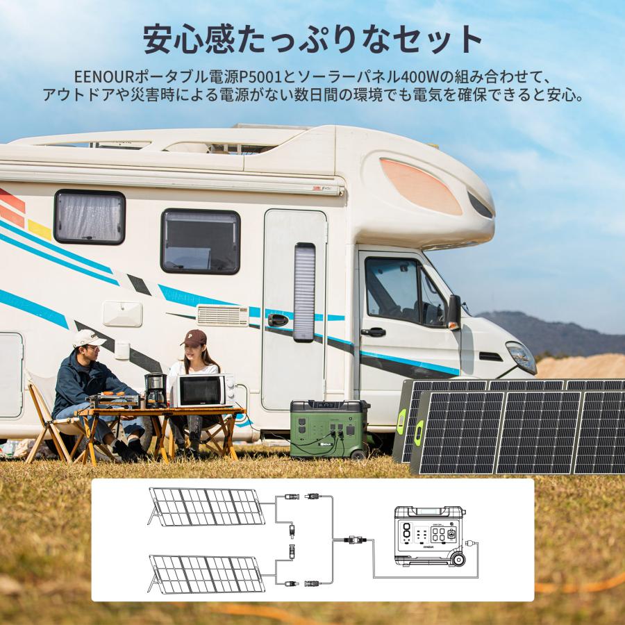 【24H会員限定セール】新品P5000 EENOUR  ポータブル電源 5120Wh 2200W ソーラーパネル400W 最速2時間満充電 リン酸リチウム UPS機能 防災セット｜whitebankjapan-store｜02