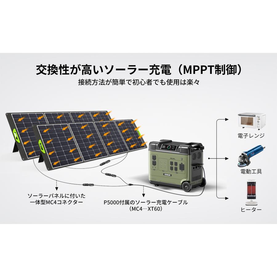 『週末クーポン配布』新品P5000 EENOUR  ポータブル電源 5120Wh 2200W ソーラーパネル400W 最速2時間満充電 リン酸リチウム UPS機能 防災セット｜whitebankjapan-store｜04