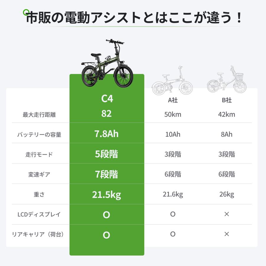 ＼セール価格＆5000円OFFクーポン併用可／ EENOUR 電動自転車 C4 最大142km走行 シマノ製7段変速 前カゴ ボトルケージ リアキャリアライト付 折りたたみ｜whitebankjapan-store｜06