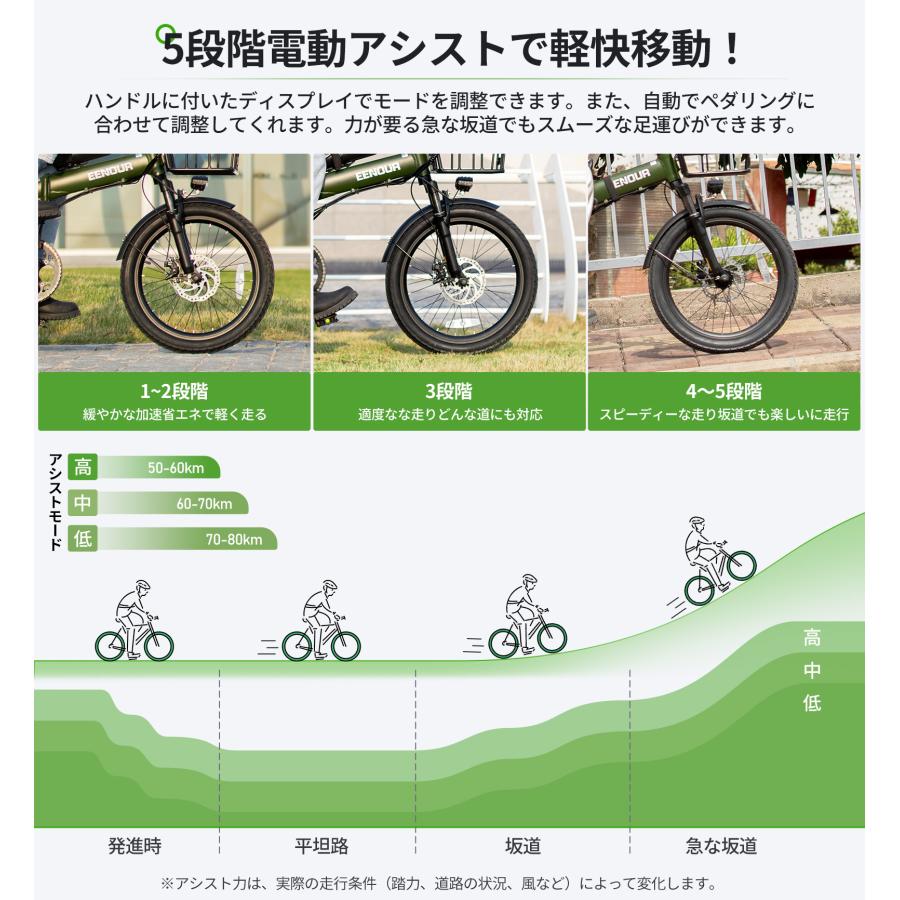 ＼月末月初セール／ EENOUR 電動自転車 C4 電動バイク 折りたたみ自転車 軽量 20インチ 安い 電動アシスト自転車 最大142km走行 7段変速｜whitebankjapan-store｜06