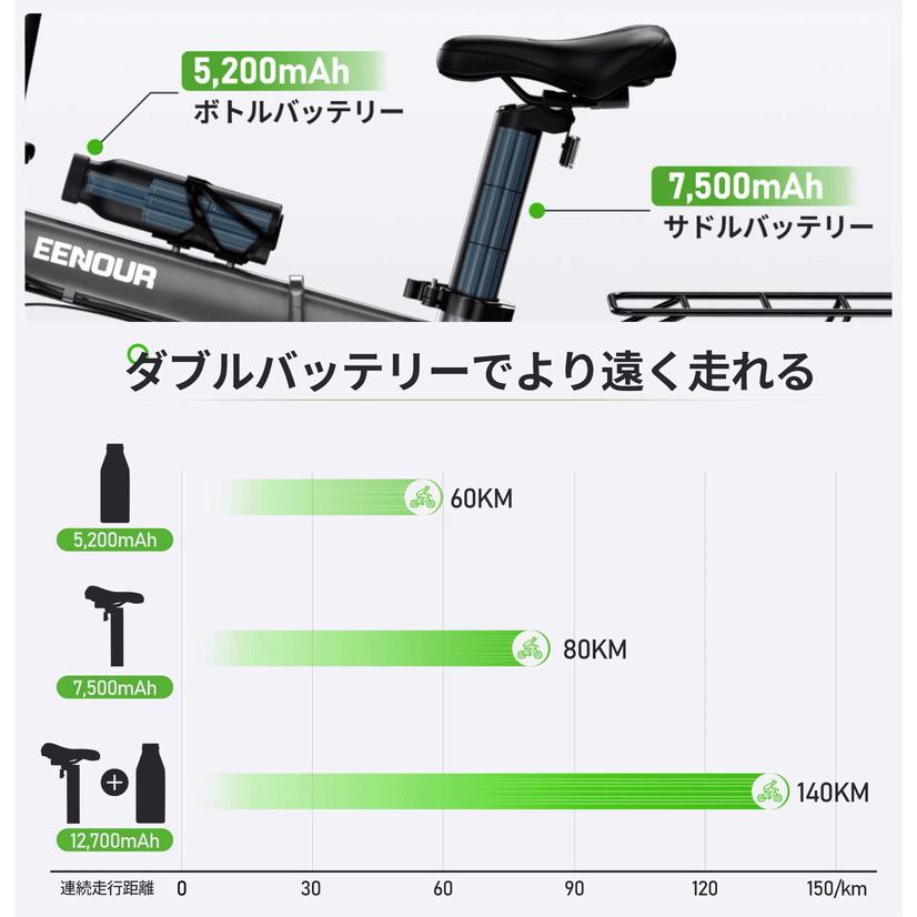 ボトルバッテリー EENOUR 電動アシスト自転車 C4 専用バッテリー 予備バッテリー PSE認証済 走行距離60km 36V 5200mAh USBポート付｜whitebankjapan-store｜03