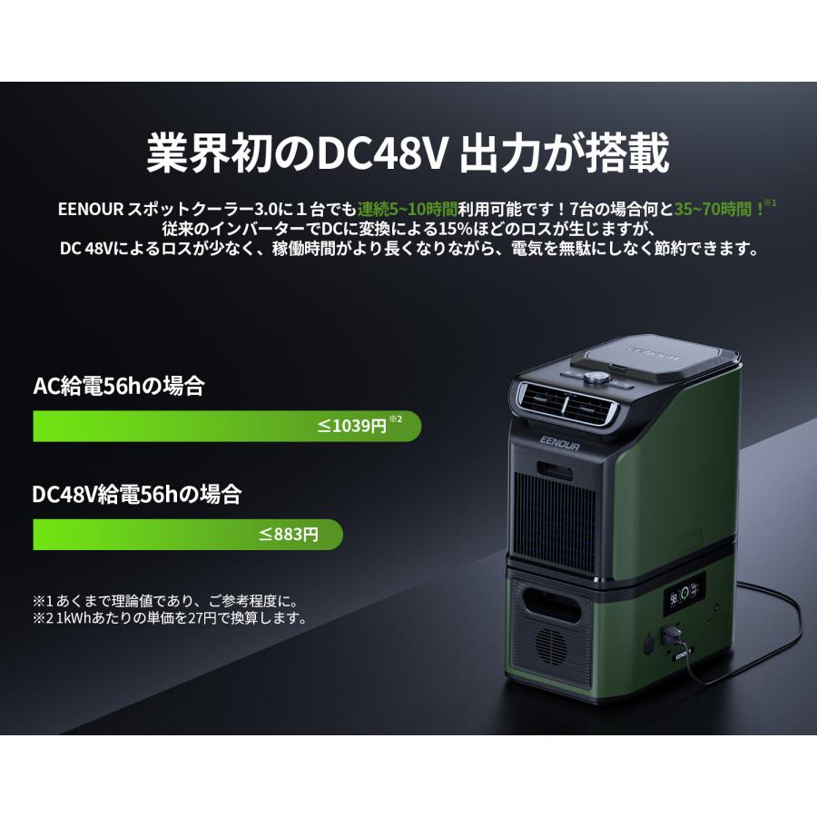 【24H会員限定セール】EENOUR 3.0 スポットクーラー 1.758kW/6000BTU ポータブルエアコン 6畳 8畳 工事不要 パナソニック 移動式エアコン 拡張バッテリー｜whitebankjapan-store｜21