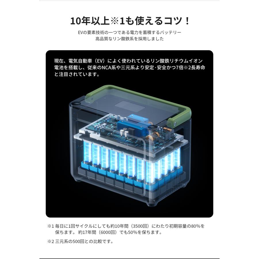 【BB限定★月間最安】2024新型 3600W ポータブル電源 バッテリー充電器 リン酸鉄リ 1536Wh 1024Wh 1800W UPS機能 1Hフル充電 防災 車中泊 P1000 EENOUR｜whitebankjapan-store｜13