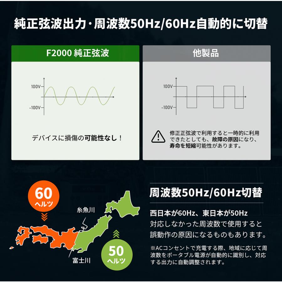 ＼15日0時から・大型販促／EENOUR F2000 F4000 ポータブル電源 2048Wh 2900W/4000W 容量拡張可能 最大16,384Wh リン酸鉄 拡張バッテリーX2000 パネル 防災｜whitebankjapan-store｜14