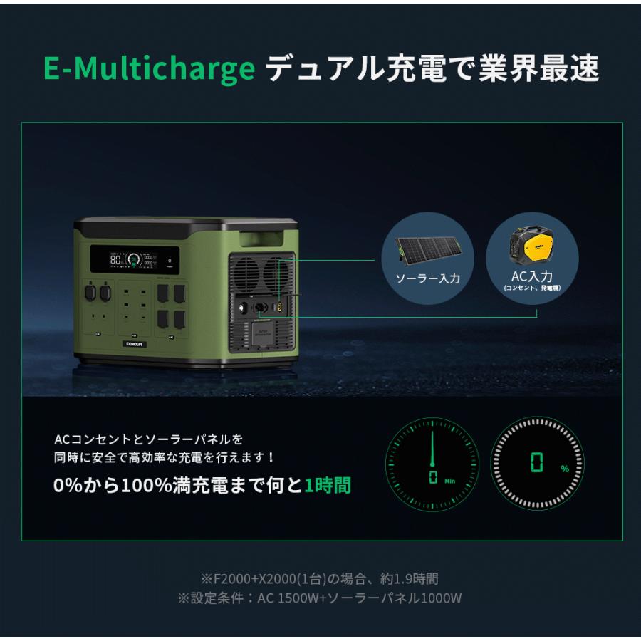 『週末限定クーポン配布中』EENOUR F2000 F4000 ポータブル電源 2048Wh 2900W/4000W 容量拡張可能 最大16,384Wh リン酸鉄 拡張バッテリーX2000 パネル 防災｜whitebankjapan-store｜07