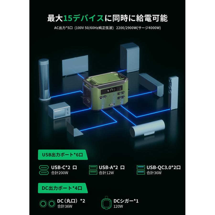 【BB限定★月間最安】業界最高技術 EENOUR 最大16384Wh ポータブル電源  4096Wh/2200W ポータブル電源 リン酸鉄 拡張バッテリー X2000 F2000大容量 UPS機能｜whitebankjapan-store｜06