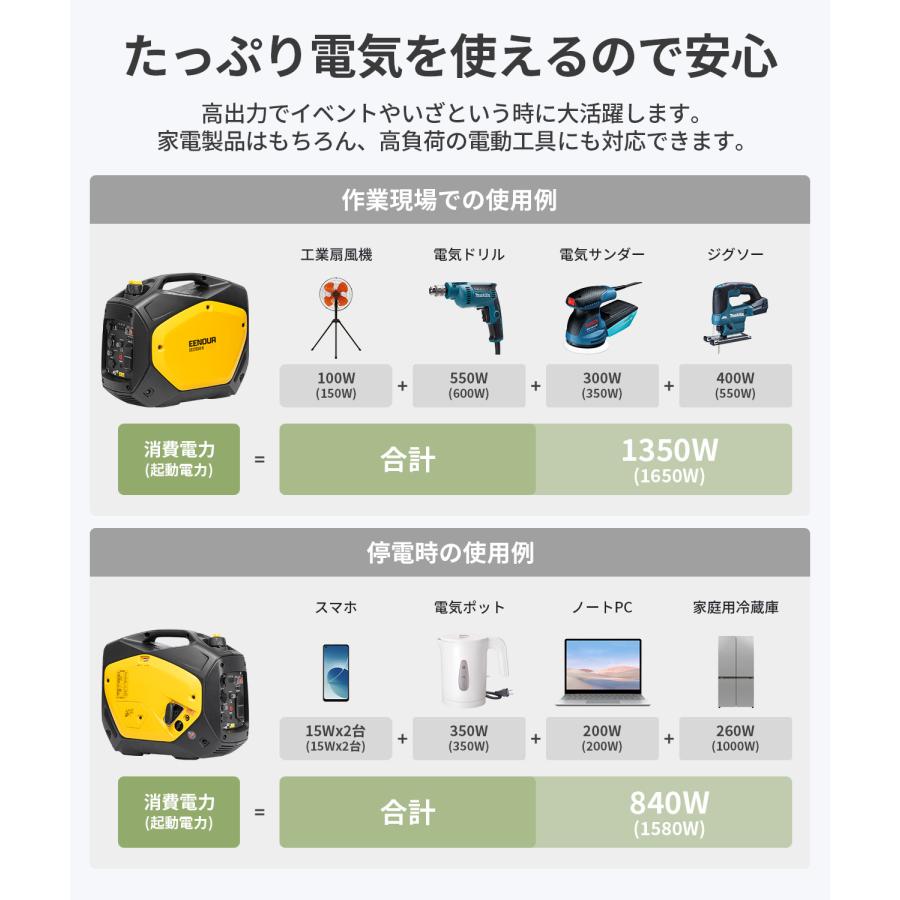 EENOUR インバーター発電機 GS2200iD-B 1.8kVA カセットボンベ ガソリン両用 カセットガス発電機 正弦波 カセットガス ボンベ9本増設可 防災推奨｜whitebankjapan-store｜07