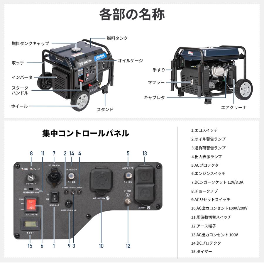 JESIMAIK 「GW限定ストアP+14倍」 インバーター発電機 200V 発電 JESIMAIK 「GW限定ストアP+14倍」 インバーター発電機 200V 発電