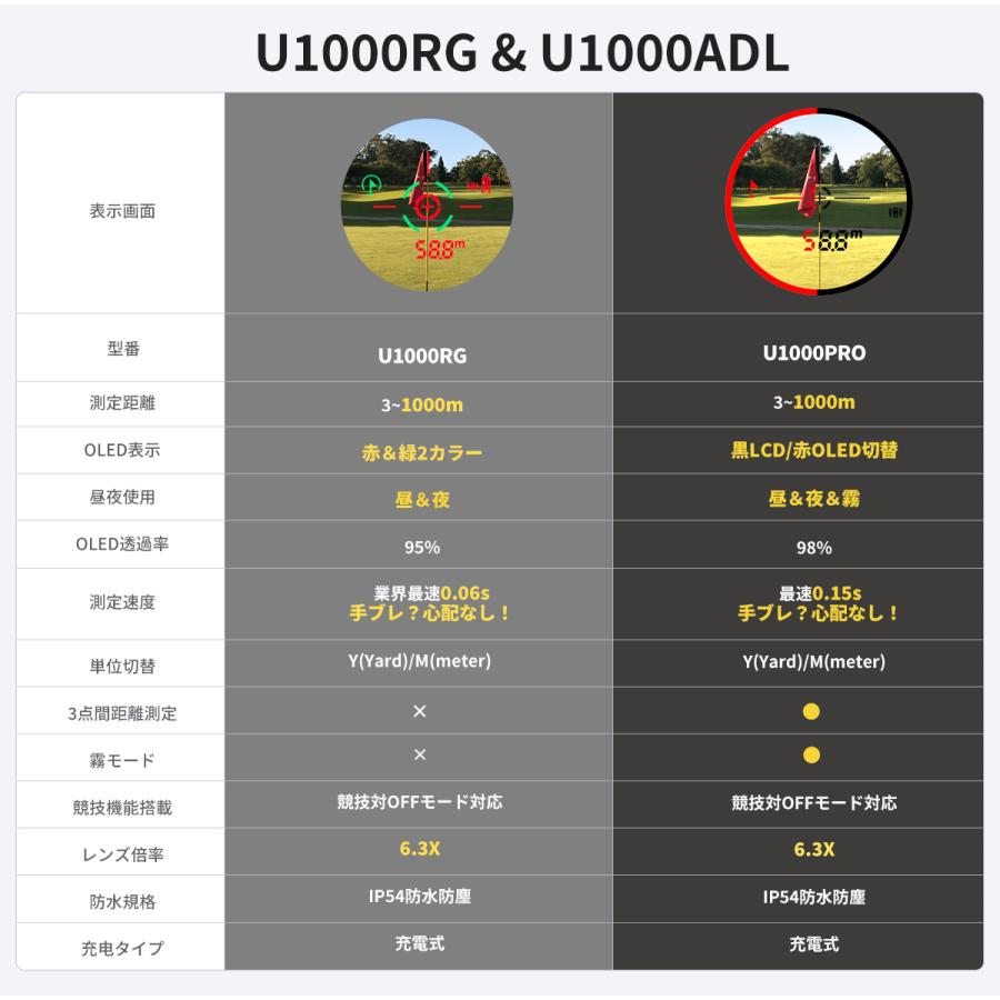 EENOUR ゴルフ距離計 レーザー距離計 赤緑OLED表示 U1000RG EENOUR ゴルフ距離計 レーザー距離計 赤緑OLED表示 U1000RG
