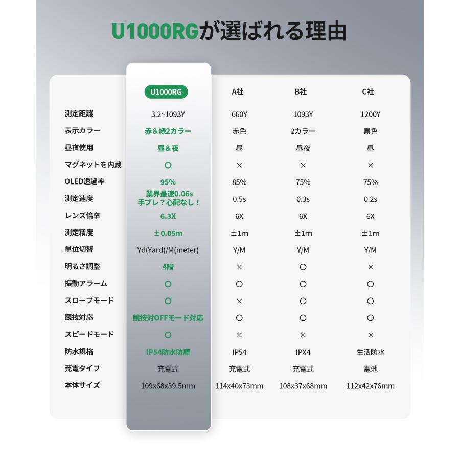 EENOUR ゴルフ距離計 レーザー距離計 赤緑OLED表示 U1000RG EENOUR ゴルフ距離計 レーザー距離計 赤緑OLED表示 U1000RG