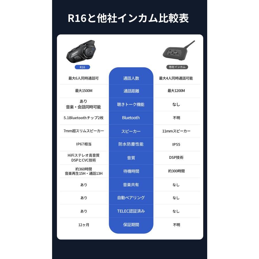 JESIMAIK ☆GW限定P+7倍☆ 2台セット バイク インカム R16Pro JESIMAIK ☆GW限定P+7倍☆ 2台セット バイク インカム R16Pro