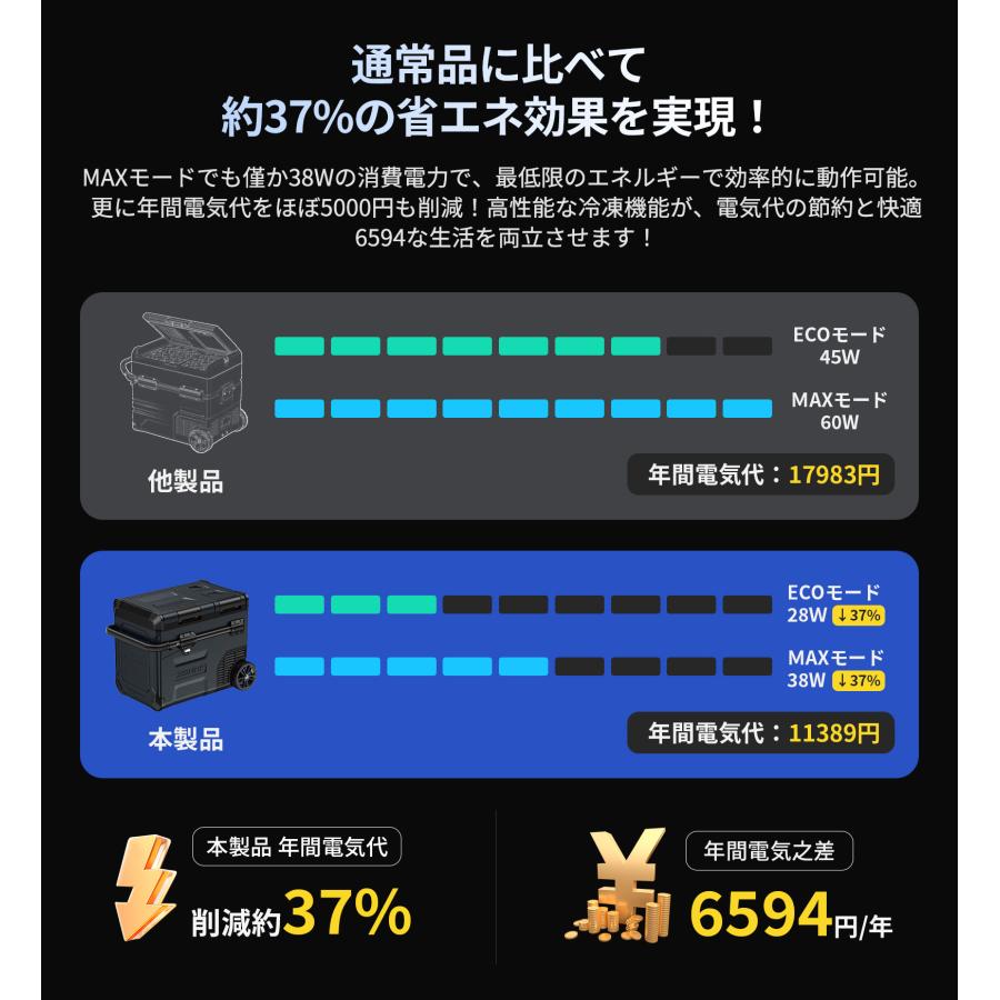 JESIMAIK ☆月末SALE!P10UP☆ ポータブル冷蔵庫 E45/E55 45L JESIMAIK ☆月末SALE!P10UP☆ ポータブル冷蔵庫 E45/E55 45L