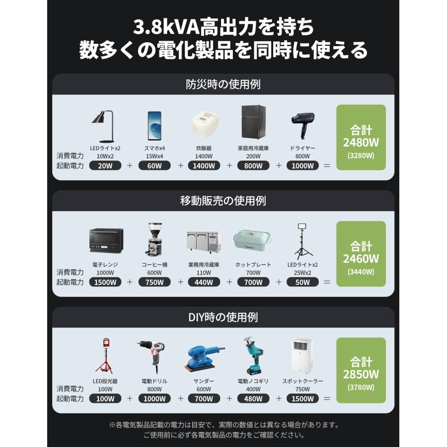 EENOUR 「1日開催 ファーストデイP+17倍UP」 インバーター発電機 EENOUR 「1日開催 ファーストデイP+17倍UP」 インバーター発電機