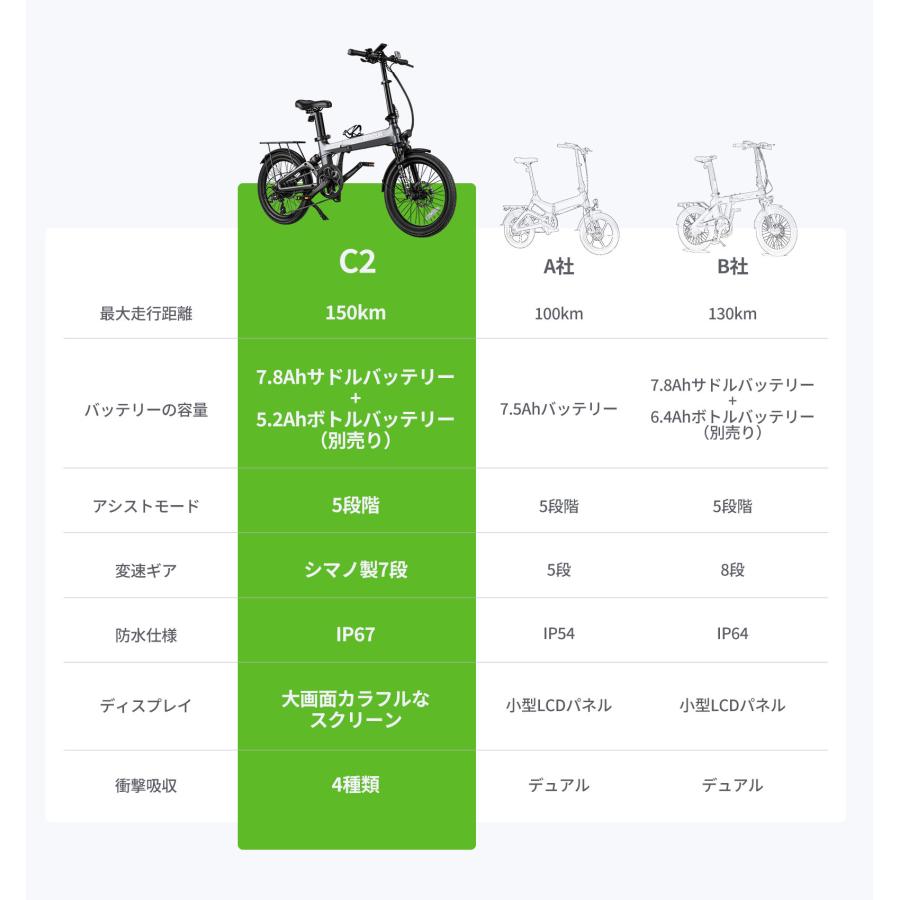 EENOUR 「GW限定セール&ストアP+14倍」 電動アシスト自転車 C2 EENOUR 「GW限定セール&ストアP+14倍」 電動アシスト自転車 C2
