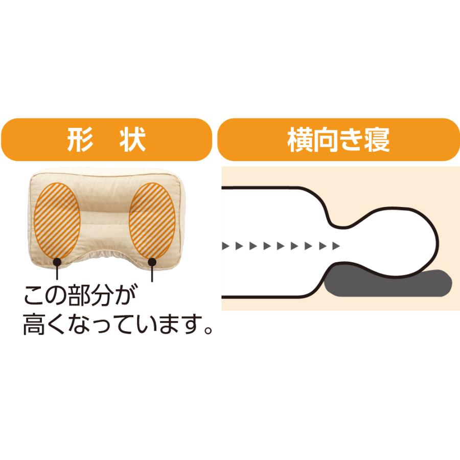 整骨院の先生が薦める枕　97555 （横向きで寝やすい） ケアファッション |  | 01