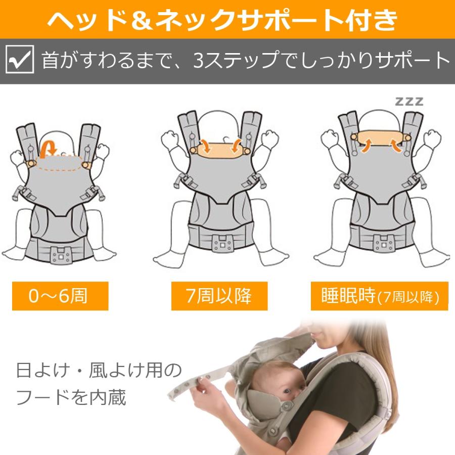 Sale 抱っこ紐 おんぶ紐 エルゴベビー 日本正規品 ベビーキャリア オムニ360 Omni クールエア グレー 特典付き 2年保証付き Cregbcs360pgrey ホワイトベアファミリー Yahoo 店 通販 Yahoo ショッピング