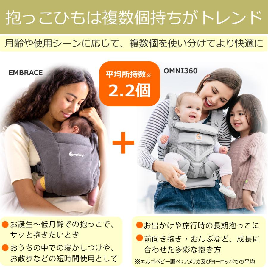 抱っこひも エルゴベビー 新生児用 Embrace エンブレース ベビーキャリア 正規品 2年保証付き Ebcemb001 ホワイトベアファミリー Yahoo 店 通販 Yahoo ショッピング