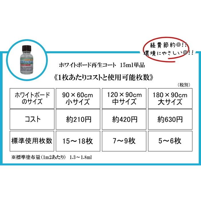 ホワイトボード再生コート 単品30ml ホワイトボードをきれいに・再生 