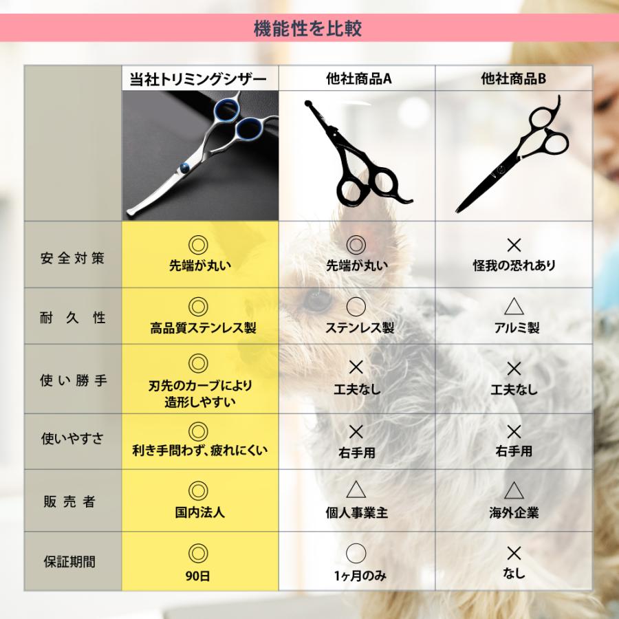 トリミングカーブシザー トリミングハサミ 犬用 カット トリマー