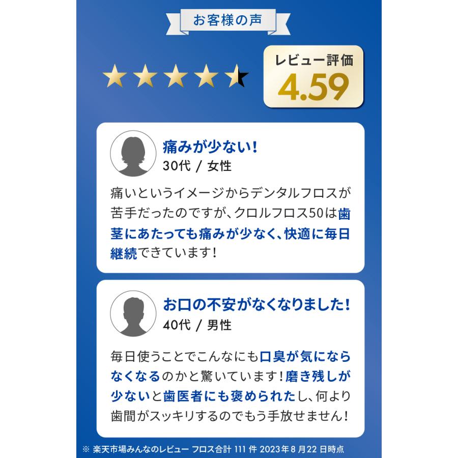 【6/1- 最大15%OFF】デンタル フロス 50m ホワイトエッセンス クロルフロス50 3個セット 糸巻き クロルヘキシジン 配合 日本製 歯 虫歯 予防 口臭 対策 歯周病｜whiteessence-shop｜14