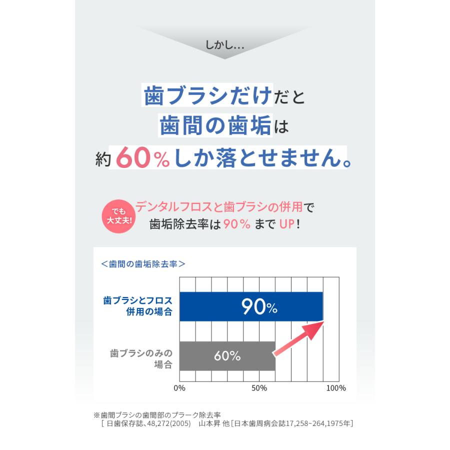 【6/1- 最大15%OFF】デンタル フロス 50m ホワイトエッセンス クロルフロス50 3個セット 糸巻き クロルヘキシジン 配合 日本製 歯 虫歯 予防 口臭 対策 歯周病｜whiteessence-shop｜08