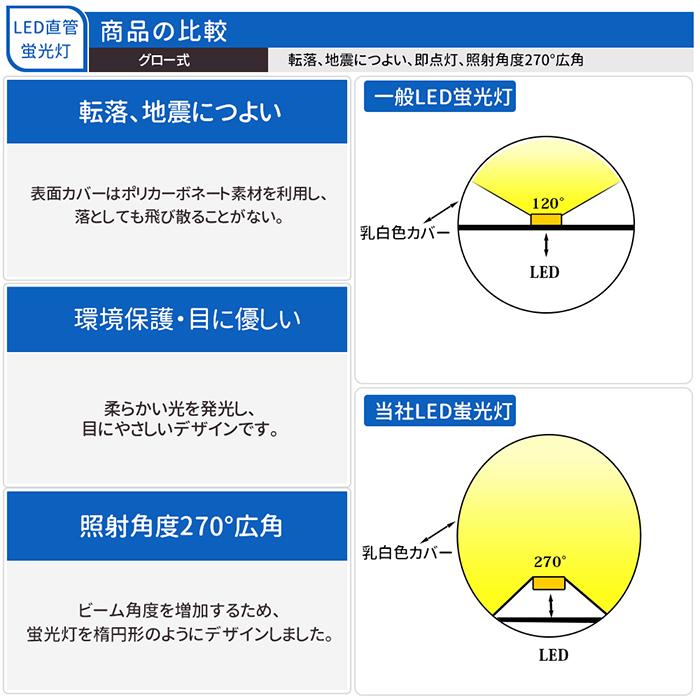 LED蛍光灯 40W型 直管 120cm グロー式 工事不要 ガラス 飛散防止 昼白色 2400LM 19W led照明 取付簡単 200本入れ 送料無料の画像