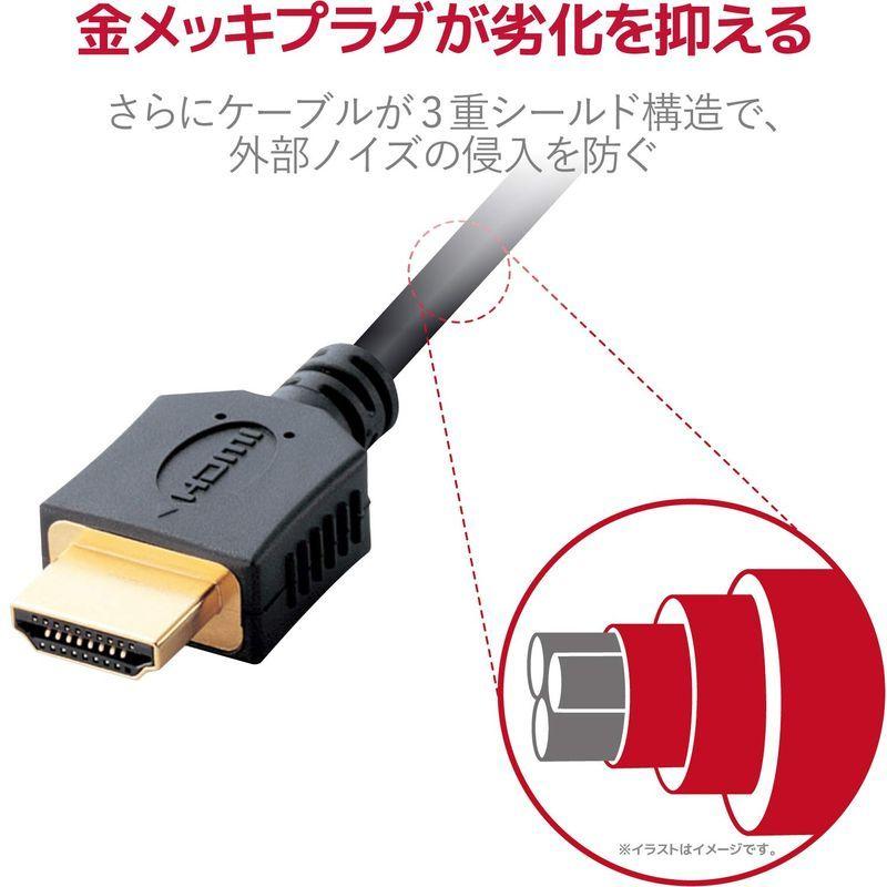 エレコム Hdmiケーブル 1ｍ Ps4 Ps3 ニンテンドークラシックミニ動作確認済 Nintendo 在庫あり Switch Xbox360