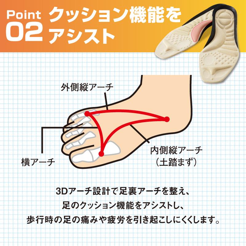 腰らくインソール プランドゥ 腰痛対策特化型インソール 厚さ3.5mm