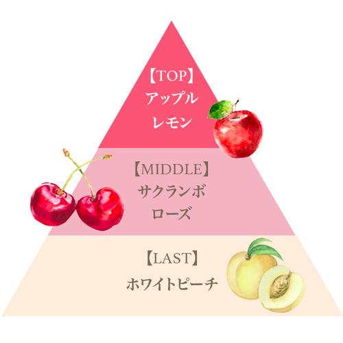 FERNANDA（フェルナンダ） ボディスプラッシュ サクランボ 95ml 数量