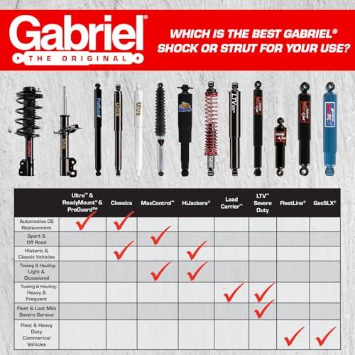 Gabriel 49213 HiJackers Adjustable Air Shock Absorbers Rear Idea 並行輸入品の画像