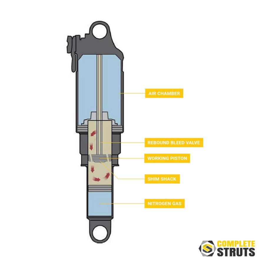 リアエアショックアブソーバー 交換用 キャデラック デビル (ペア) Rear Air Shock Absorbers Repla 並行輸入品_9