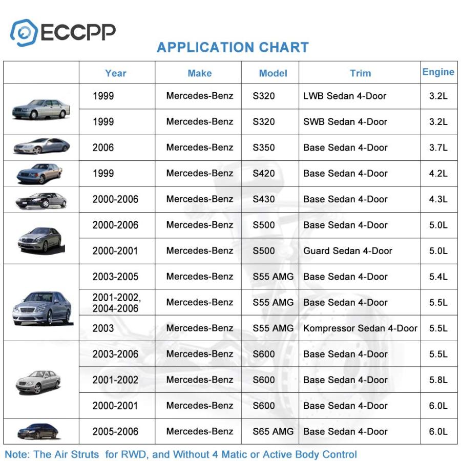 ECCPP エアサスペンションストラットスプリングエアショックアブソーバー 1ピース フロントフィット メルセデスベンツ S350 並行輸入品_3