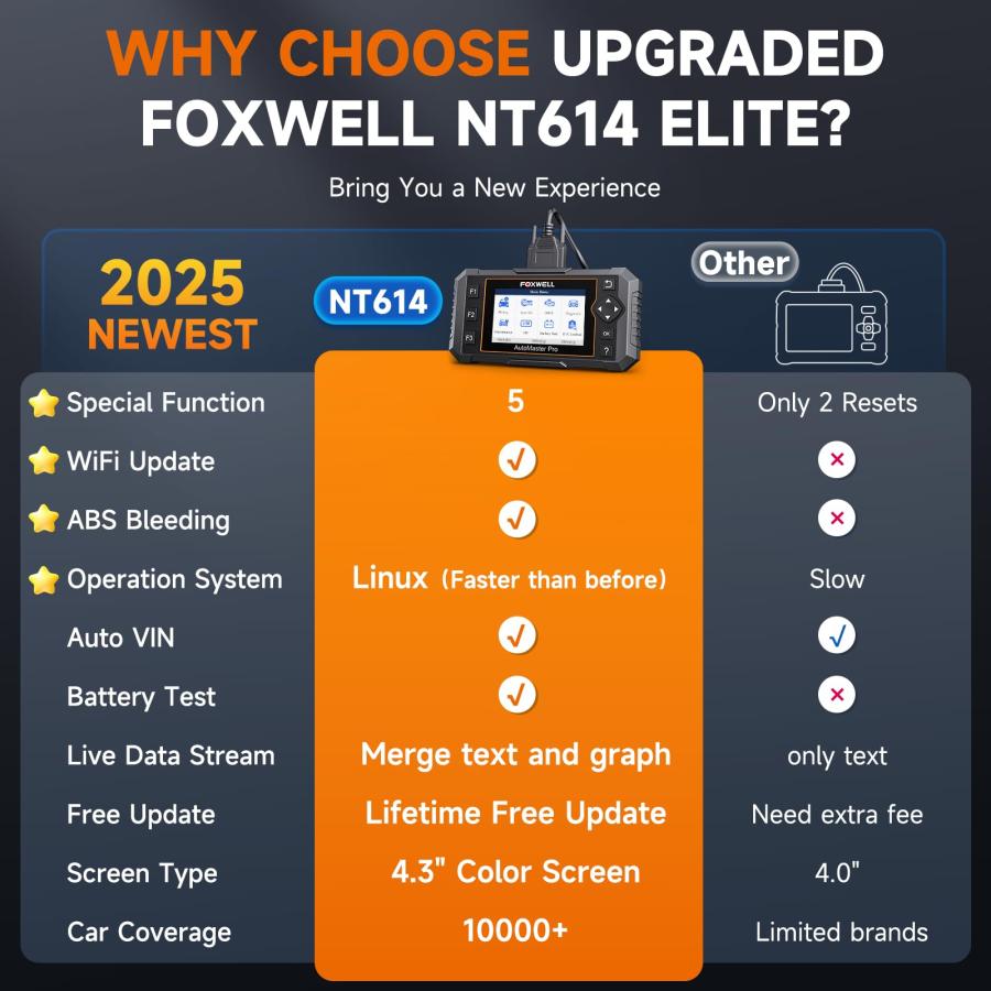 2025 FOXWELL NT614 Elite OBD2 スキャナー診断ツール 5つのサービス 
