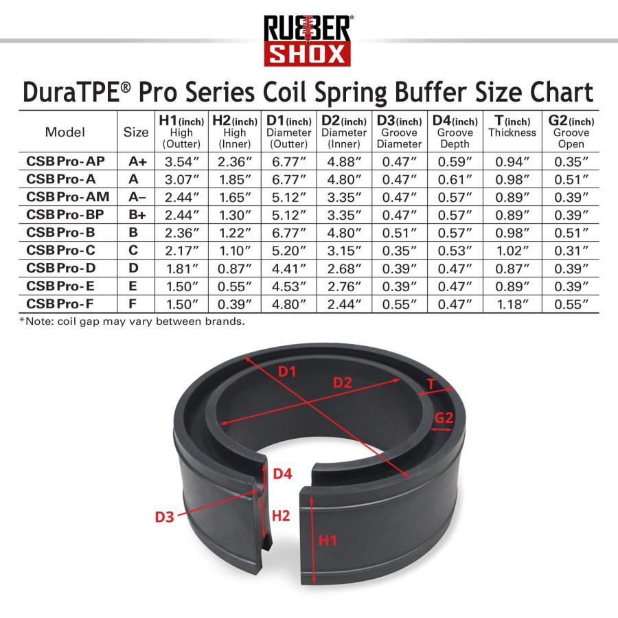 U.S. RubberShox DuraTPEシリーズフロントリアカーコイルスプリングバッファークッション/自動車用サスペンション 並行輸入品の画像