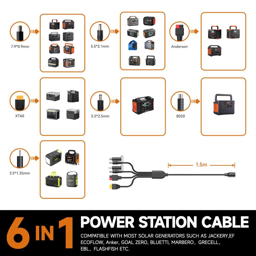 【並行輸入品】BALDR 120W ポータブルソーラーパネル Jackery/ECOFLOW/Flashfish/ROCKPALS発電所発電機用の画像
