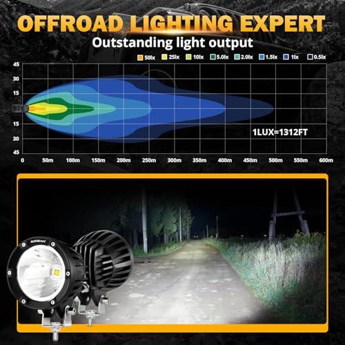 【並行輸入品】Auxbeam 4インチ 72W ラウンド LED オフロードライト、2個 7200LM スポットライトポッド 配線ハーネスキット_3