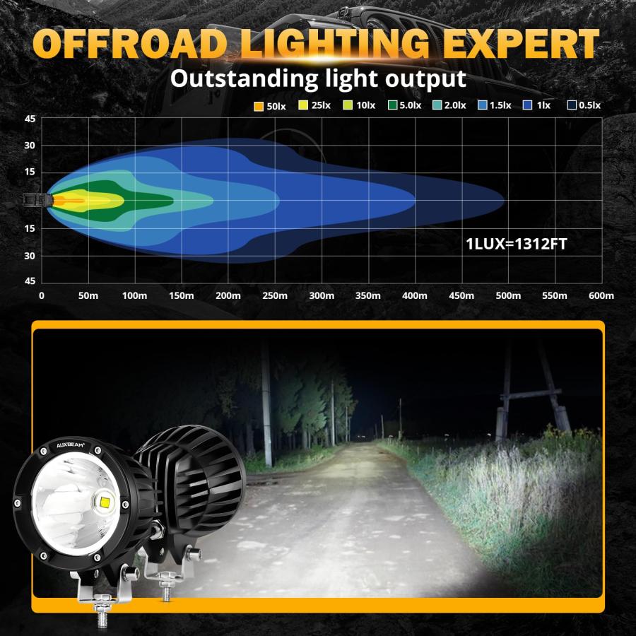 【並行輸入品】Auxbeam 4インチ 72W ラウンド LED オフロードライト、2個 7200LM スポットライトポッド 配線ハーネスキット_5