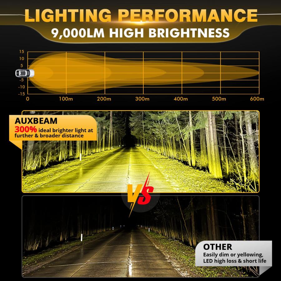 Auxbeam LED アンバー フォグライト 4インチ 90W ラウンドオフロードライト 9000LM イエロー ドライビングラ 並行輸入品の画像