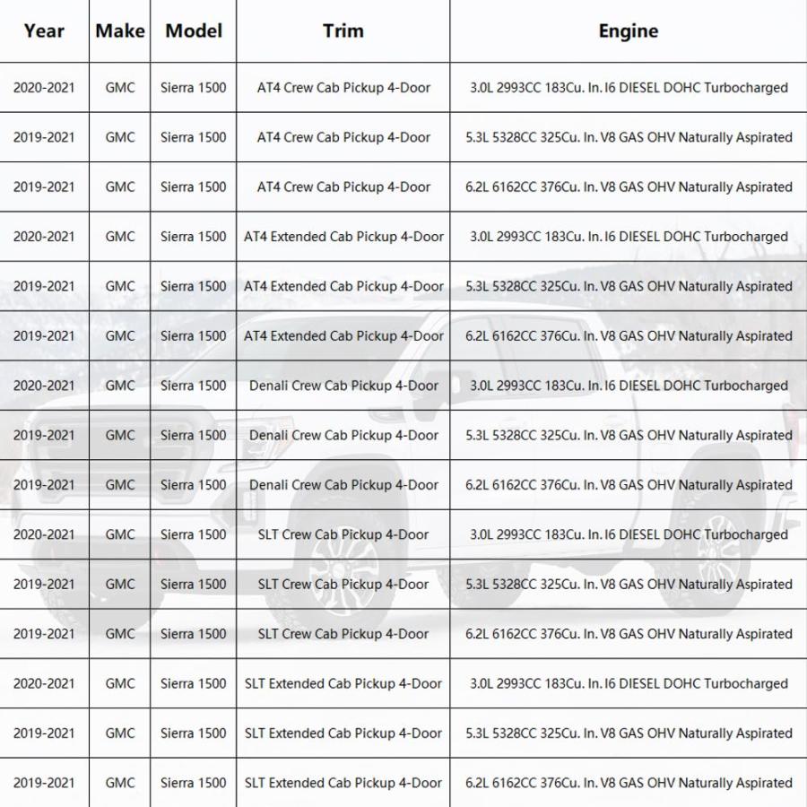 【並行輸入品】COOL STAR フロントフォグライト アウターベゼルカバー 2019 2021 GMC Sierra 1500 4ドア Denの画像