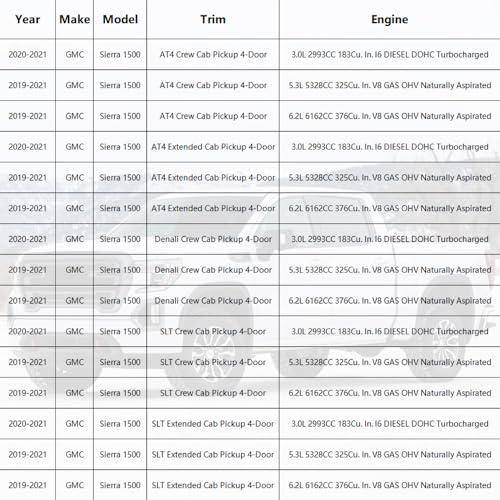 【並行輸入品】COOL STAR フロントフォグライト アウターベゼルカバー 2019 2021 GMC Sierra 1500 4ドア Denの画像