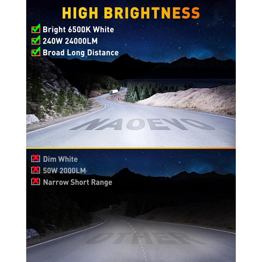 NAOEVO 7 Inch LED Light Bar， 240W 24，000LM Offroad Fog/Driving L 並行輸入品_3