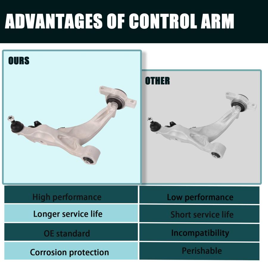 【並行輸入品】 Front Right Lower Control Arm Compatible with 2015 2019 Q70L 201の画像