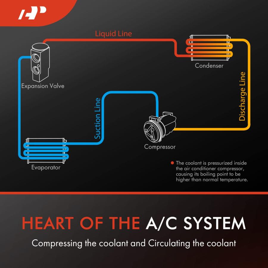 A Premium Air Conditioner AC Compressor with Clutch Compatible w 並行輸入品の画像