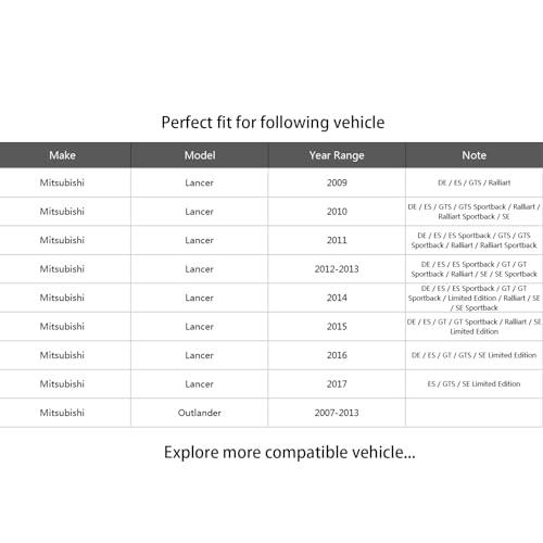 【並行輸入品】 Front Lower Control Arms + Front Sway Bar + Inner Outer Tie Rods