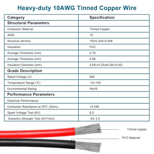 40フィート   10AWG XT60i メスソーラーケーブル 錫メッキ銅線 PVCジャケット付き XT60i ソーラ 並行輸入品 【Ｉ】